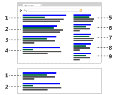 bing广告:微软广告基础之入门《03》