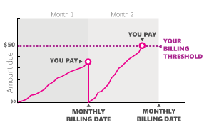 bing广告:微软广告基础之入门《03》