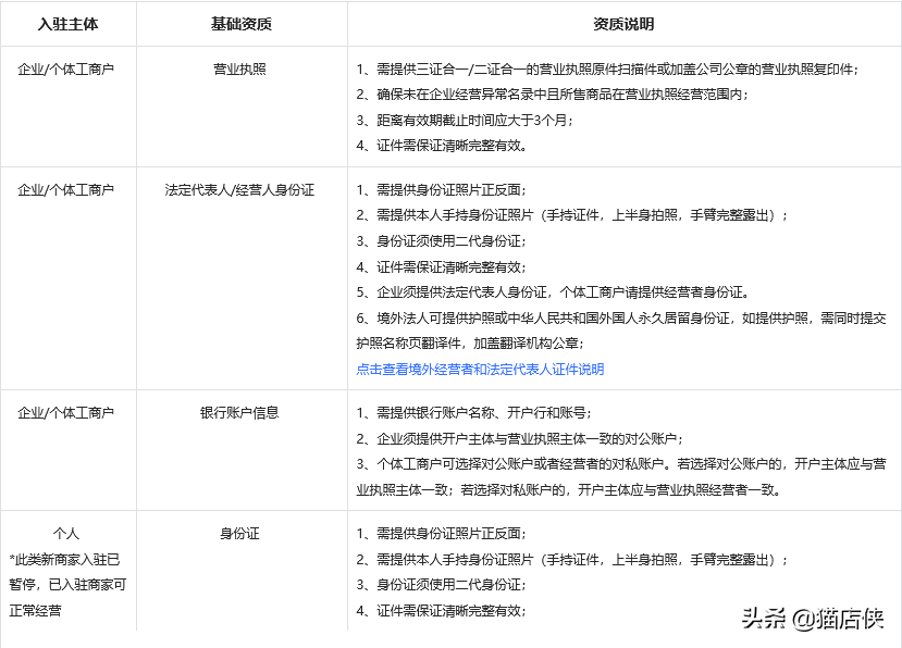 抖音入驻平台审核要多久（抖音入驻商家流程需要的时间）