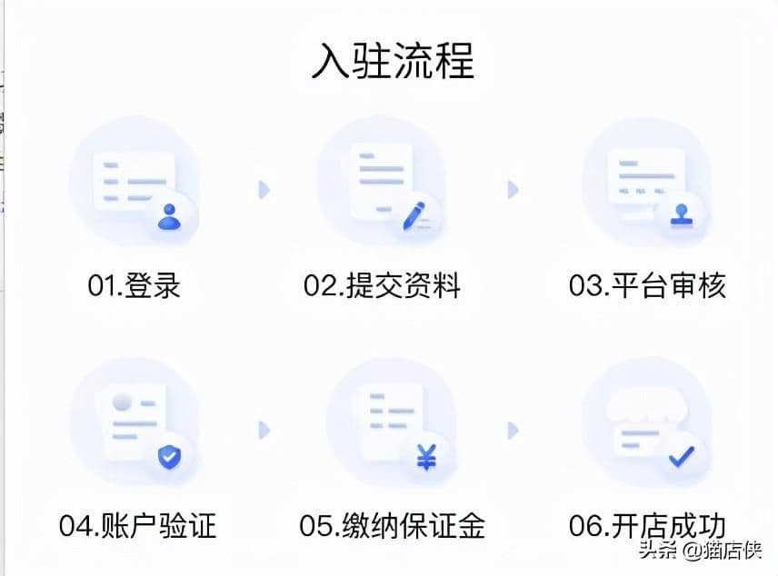 抖音入驻平台审核要多久（抖音入驻商家流程需要的时间）