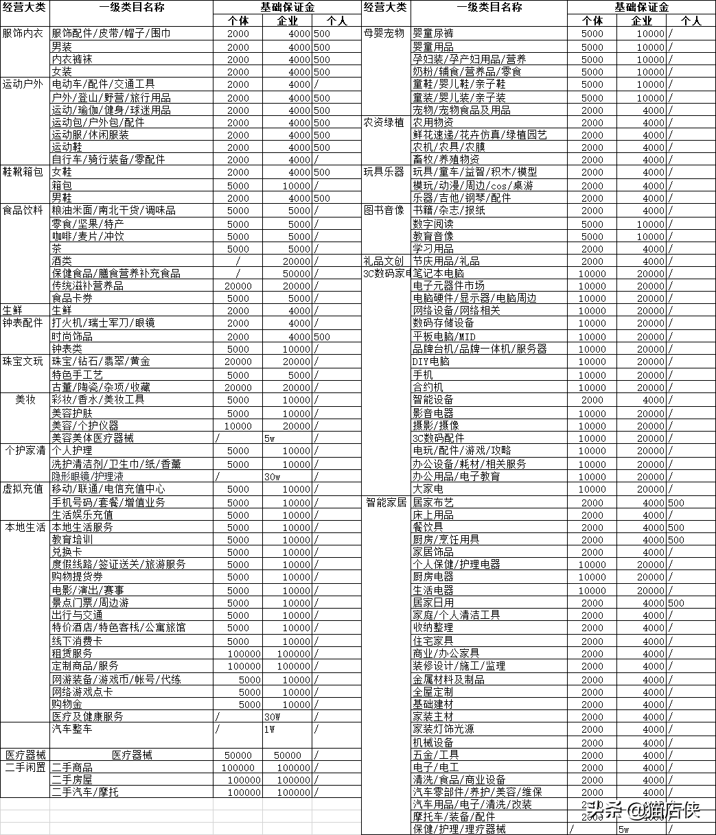 抖音入驻平台审核要多久（抖音入驻商家流程需要的时间）