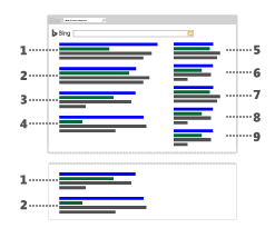 必应（bing）广告：微软广告基础《03》