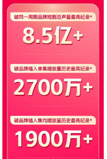 快手营销再创佳绩，联合支付宝玩转新春五福IP