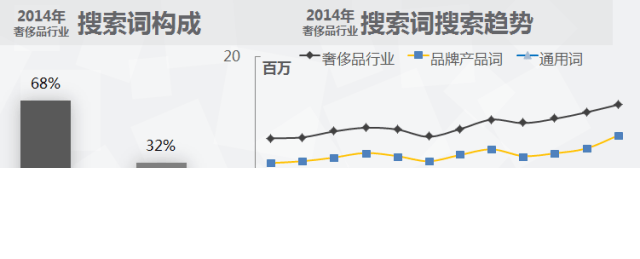西安360推广开户2020年奢侈品行业搜索市场分析报告
