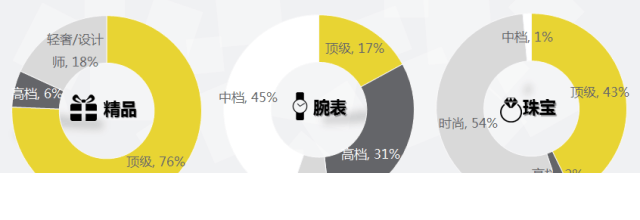 西安360推广开户2020年奢侈品行业搜索市场分析报告