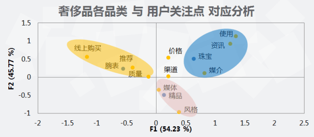 西安360推广开户2020年奢侈品行业搜索市场分析报告