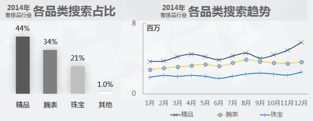 西安360推广开户2020年奢侈品行业搜索市场分析报告