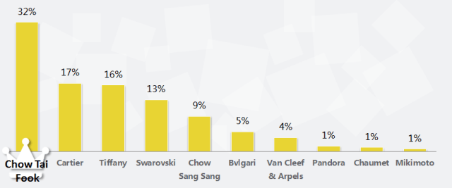 西安360推广开户2020年奢侈品行业搜索市场分析报告