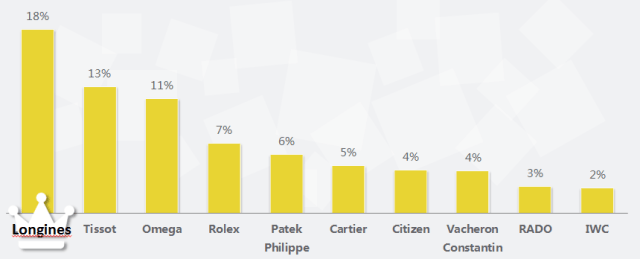 西安360推广开户2020年奢侈品行业搜索市场分析报告