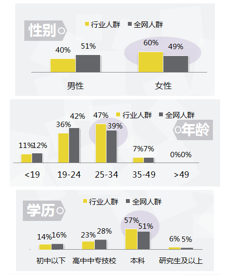 西安360推广开户2020年奢侈品行业搜索市场分析报告