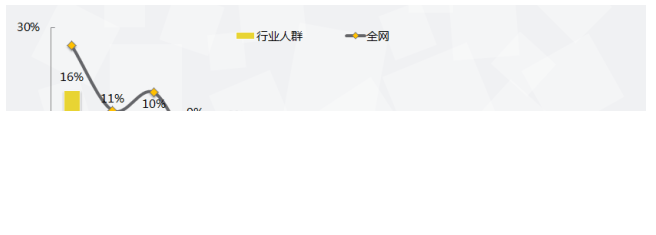 西安360推广开户2020年奢侈品行业搜索市场分析报告