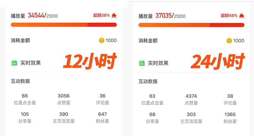 dou+怎么投放效果好(抖加投放)