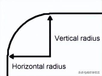 css设置边框为圆形（css把边框变成圆弧形状的设置）