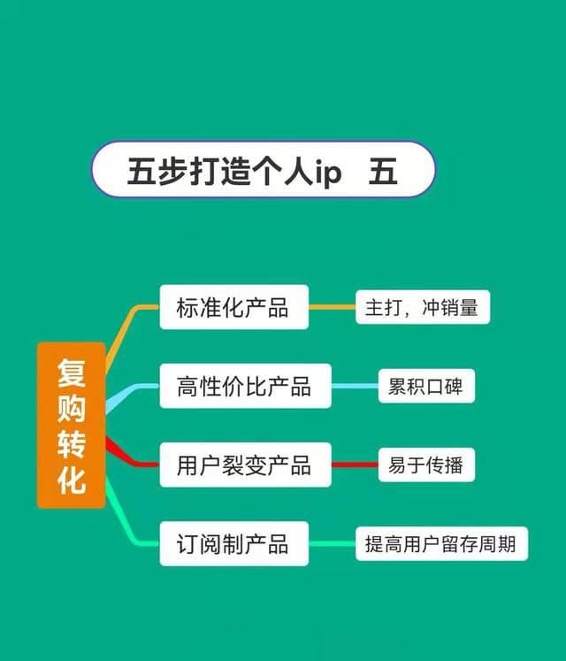 抖音运营图文分享——五步打造个人IP