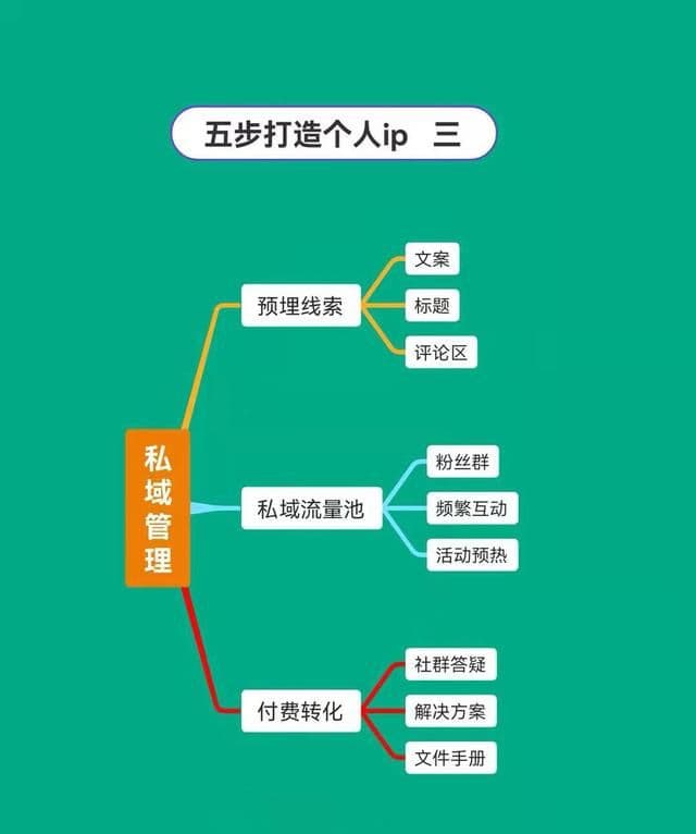 抖音运营图文分享——五步打造个人IP