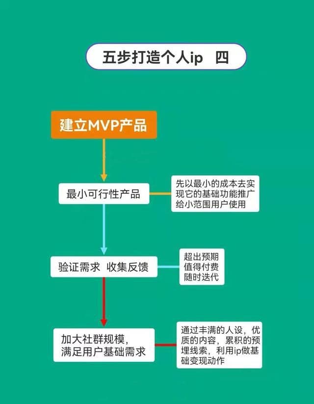 抖音运营图文分享——五步打造个人IP
