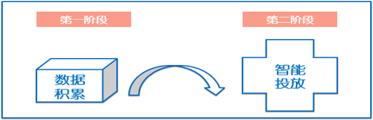 陌陌oCPC投放有什么大招?