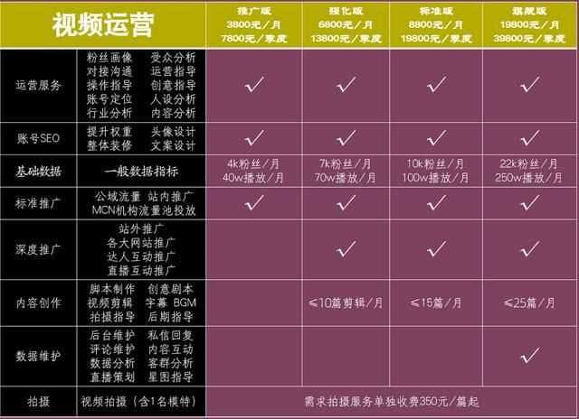抖音代运营常见的6大套路,你知道几个?