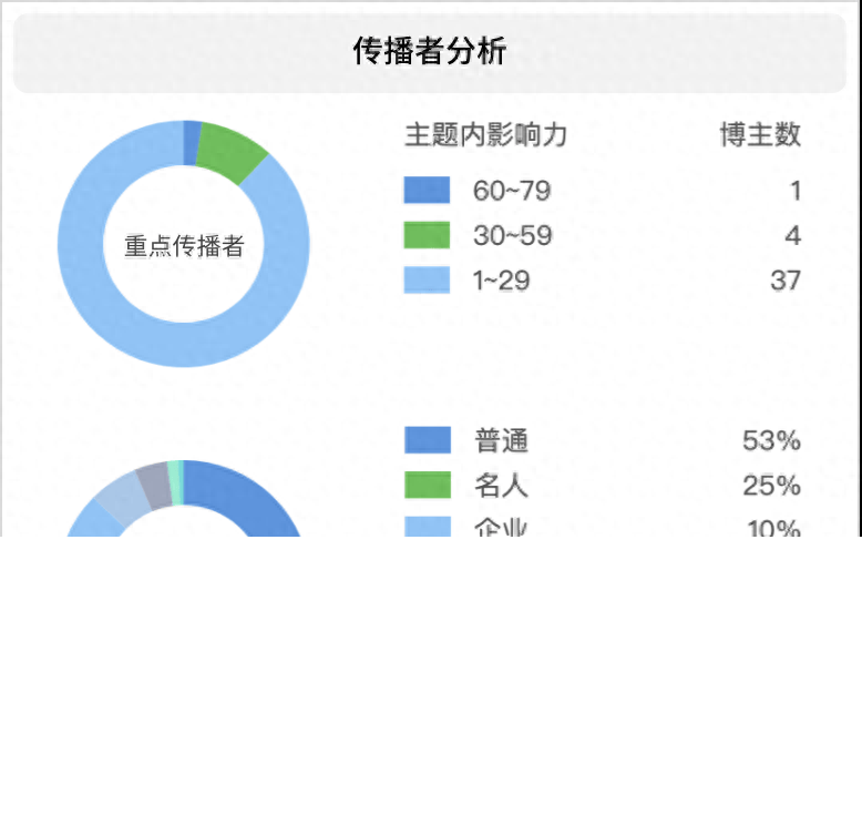 抖音声音突然变小怎么回事（抖音里面自动调节声音的关闭）