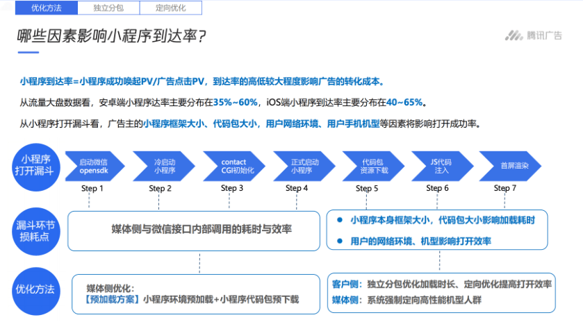 跳转微信小程序投放指引 | 微信小程序广告