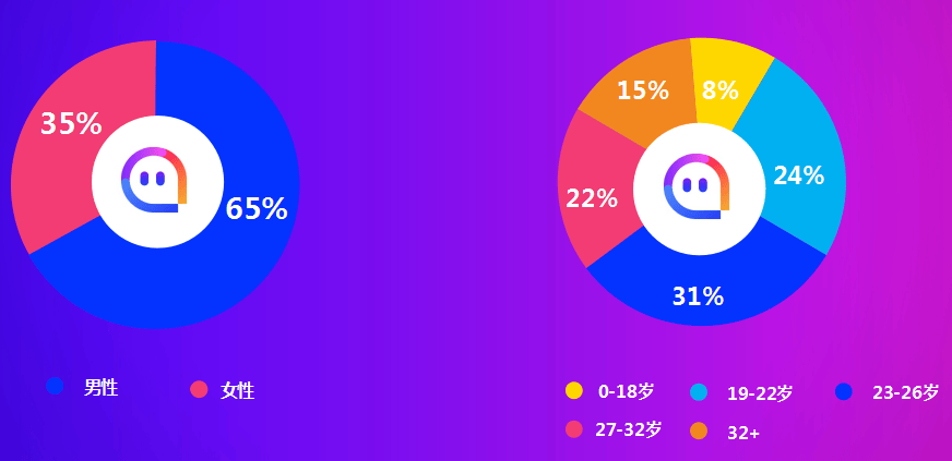 陌陌营销:陌陌平台用户属性是怎样的?