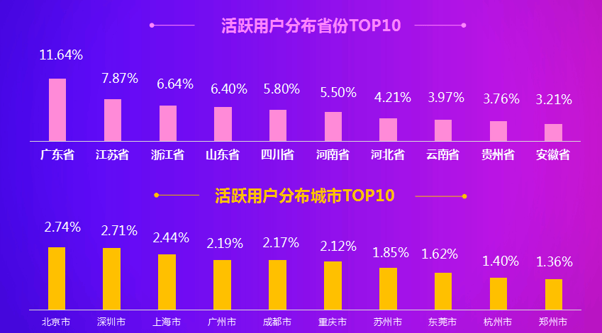 陌陌营销:陌陌平台用户属性是怎样的?