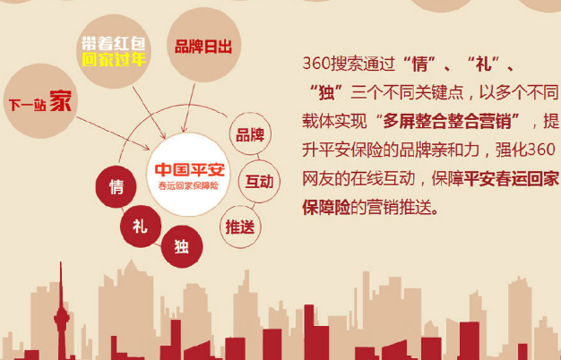 360推广平台：平安春运回家保障险营销案例分享