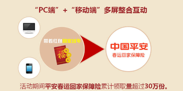 360推广平台：平安春运回家保障险营销案例分享