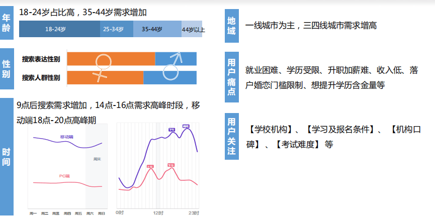 教育行业在暑期百度投放的背景下是怎样的?