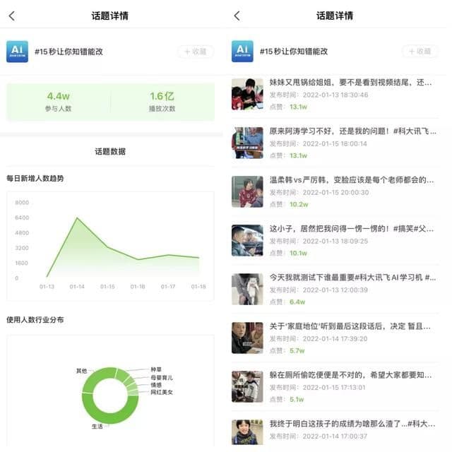 超32w人参与！教你利用话题抢占春节抖音营销流量