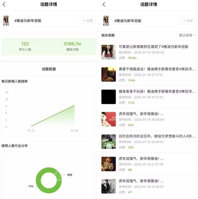 超32w人参与！教你利用话题抢占春节抖音营销流量