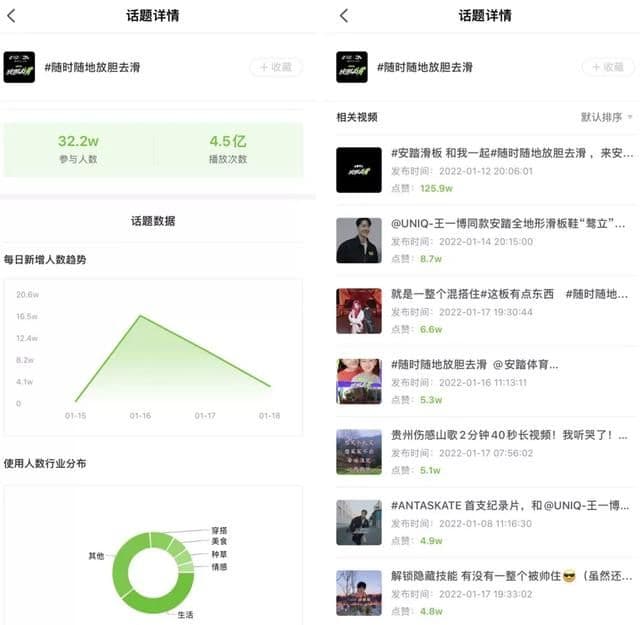 超32w人参与！教你利用话题抢占春节抖音营销流量