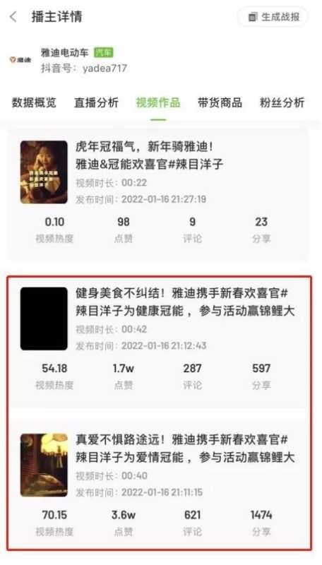 超32w人参与！教你利用话题抢占春节抖音营销流量