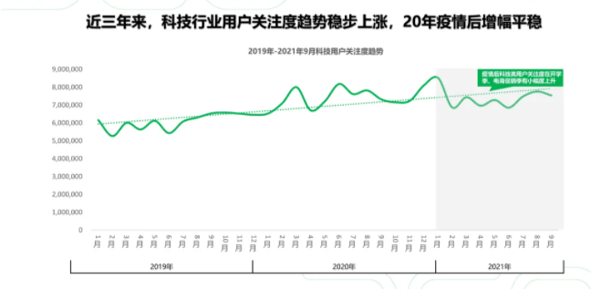 360广告投放：360智慧商业科技行业观察