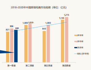 必应广告跨境消费研究报告说明《01》