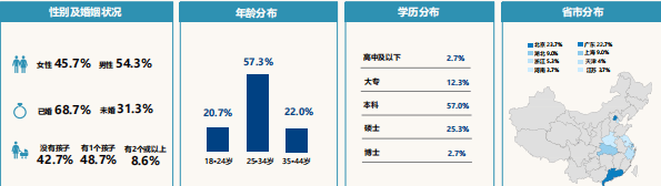 必应广告跨境消费研究报告说明《01》