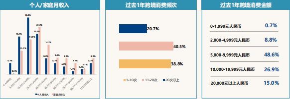 必应广告跨境消费研究报告说明《01》