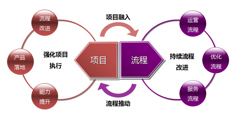 360推广项目、问题、解决！