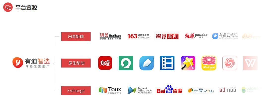 什么是“网易有道推广”?