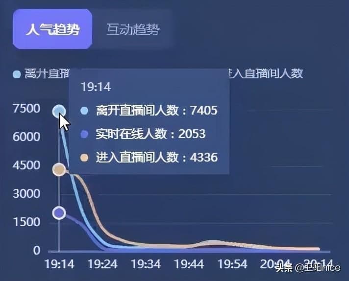 电商直播带货稿子直播计划（直播带货营销策划方案）