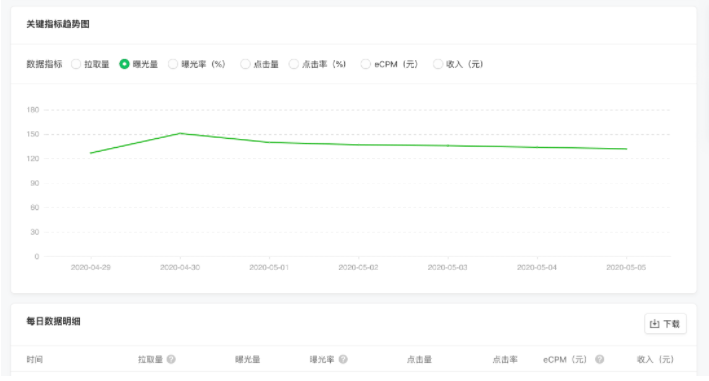 微信推广：数据统计