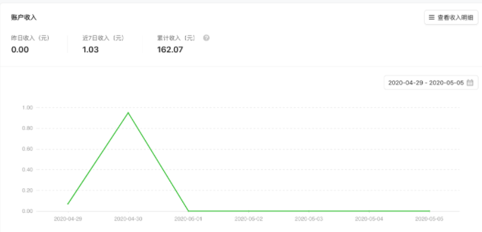 微信推广:数据统计