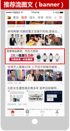 搜狐推广的广告资源位有那些（2）