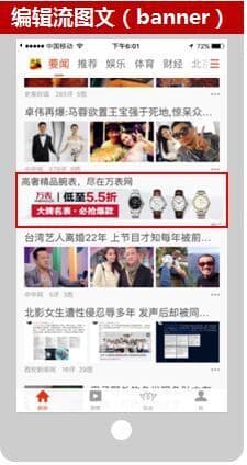 搜狐推广的广告资源位有那些（2）