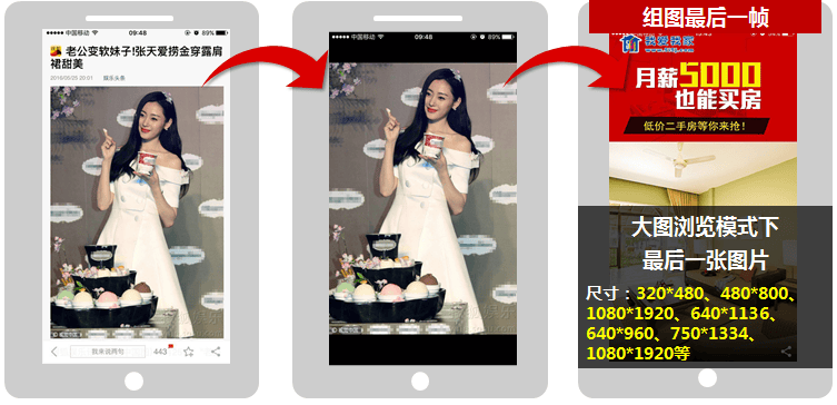 搜狐推广的广告资源位有那些（2）