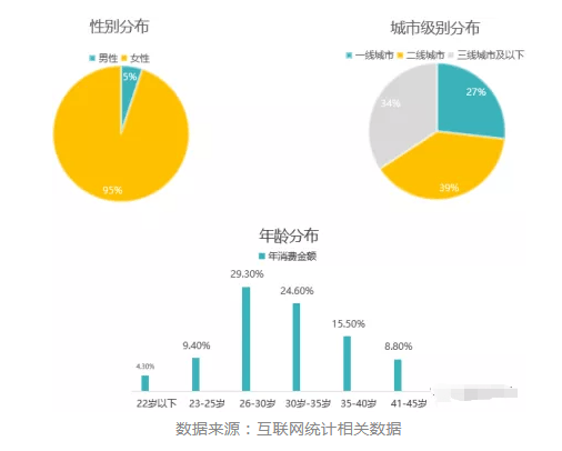 瑜伽行业如何借助搜狗广告开启逆袭
