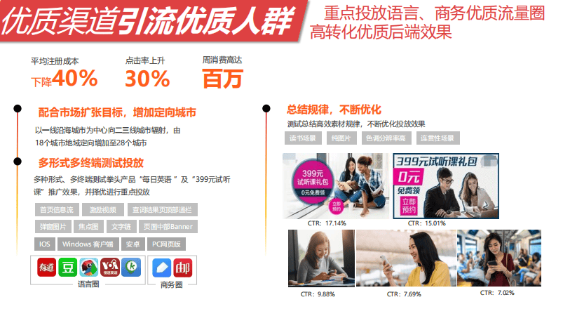 网易广告如何实现精准营销?效果怎么样?