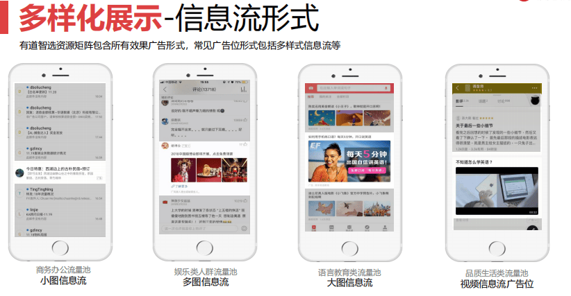 网易广告有哪些广告位置?通过什么形式进行展示?