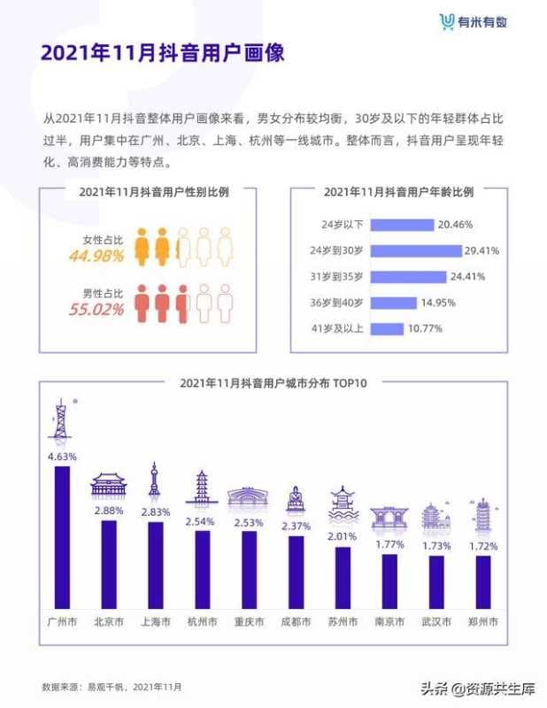2021年抖音品牌营销白皮书