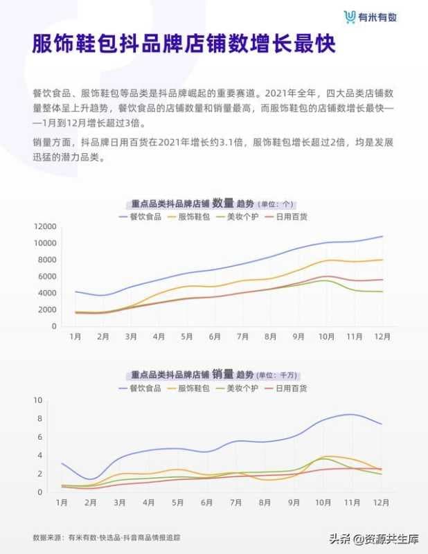 2021年抖音品牌营销白皮书